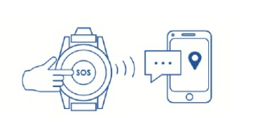 suresafe-watch-1.png