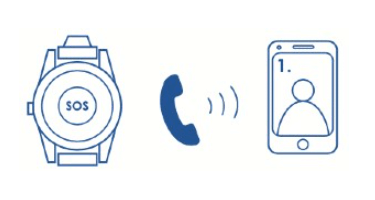 suresafe-watch-2.png