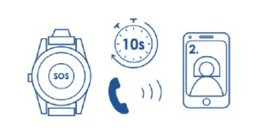 suresafe-watch-3.png