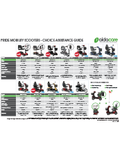Pride Mobility Scooter Choice Assistance Guide