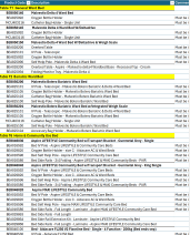 Download NSW HealthShare BMC922 Product List