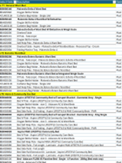 Download NSW HealthShare BMC922 Product List
