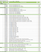 Download NSW HealthShare CF820 Product List