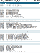 Download NSW HealthShare STE953 Product List