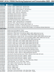Download NSW HealthShare STE953 Product List