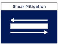 HOS-Sheer-mitigation.png