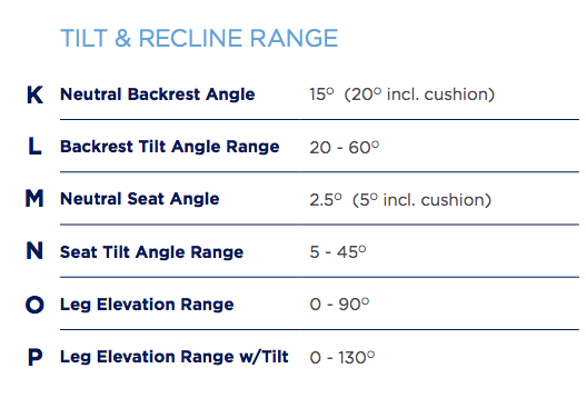 Tilt specs.png